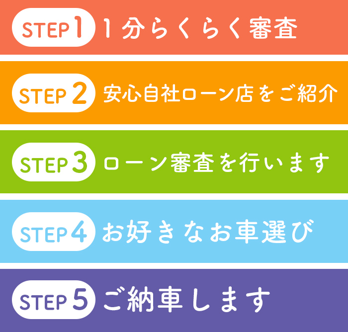 車購入の流れ